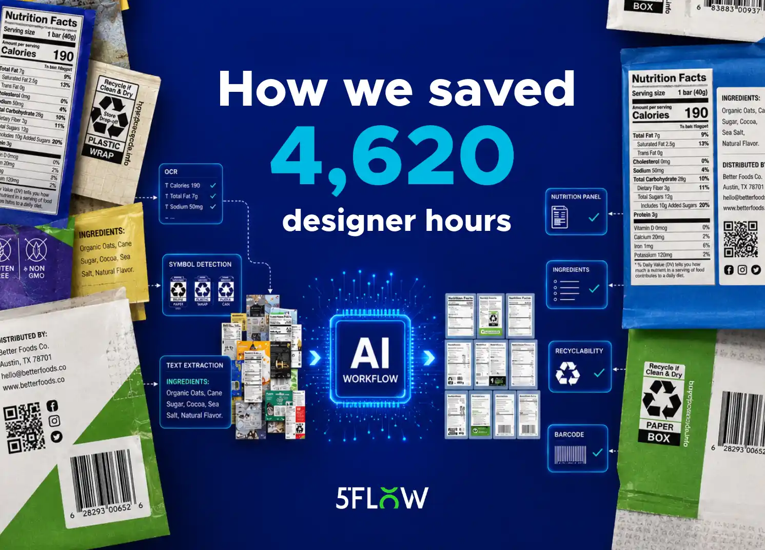 AI-powered packaging automation at enterprise scale