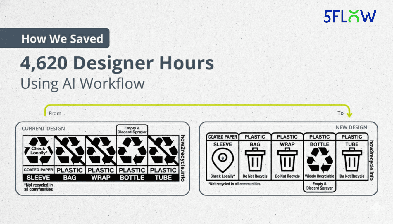 How We Saved 4,620 Designer Hours Using AI Workflow